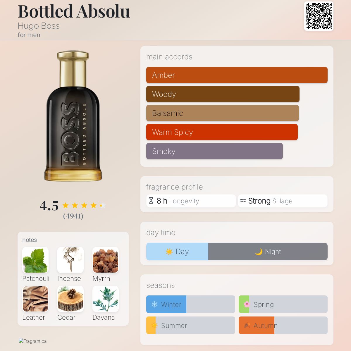 Card image for Bottled Absolu