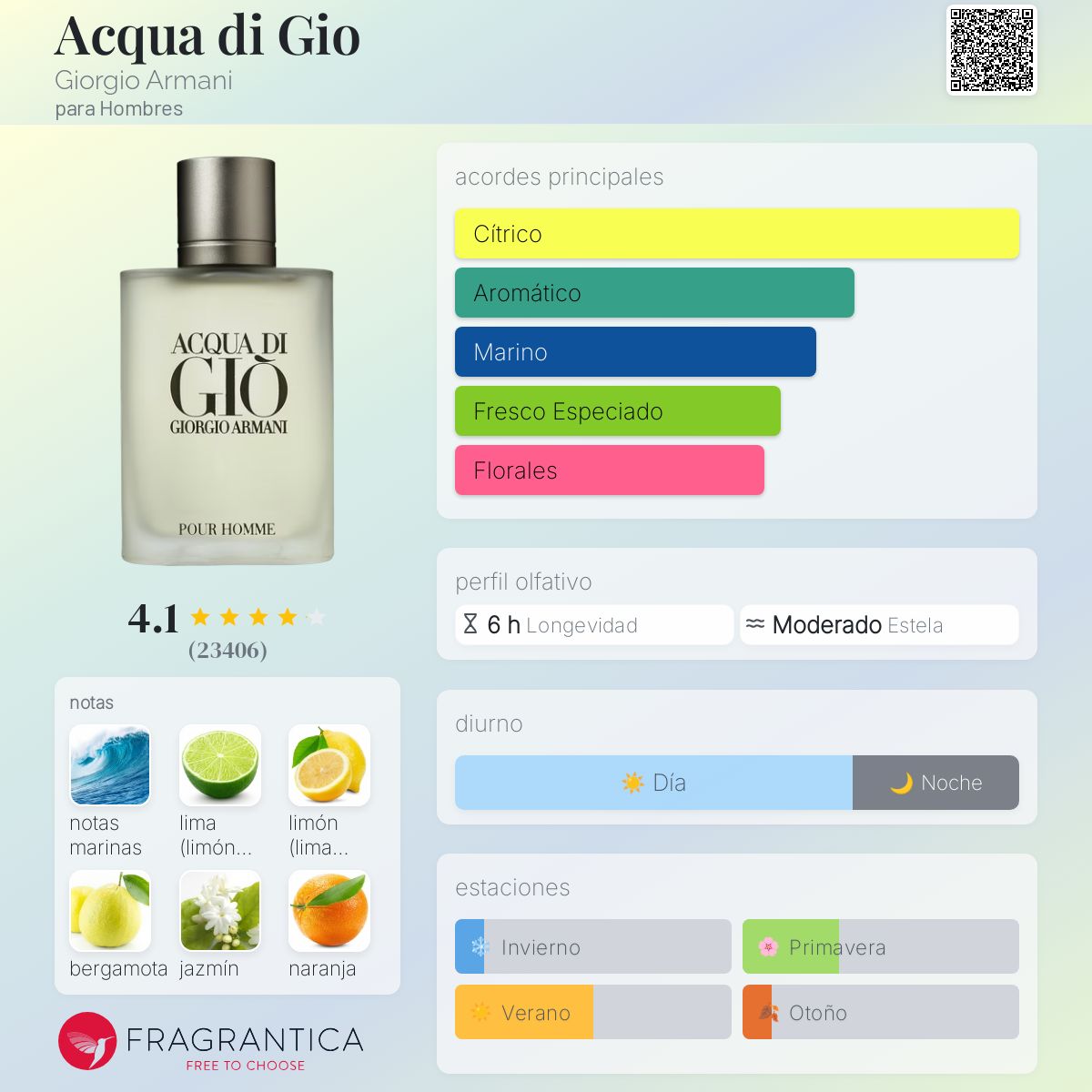 Card image for Acqua di gio (clásico)