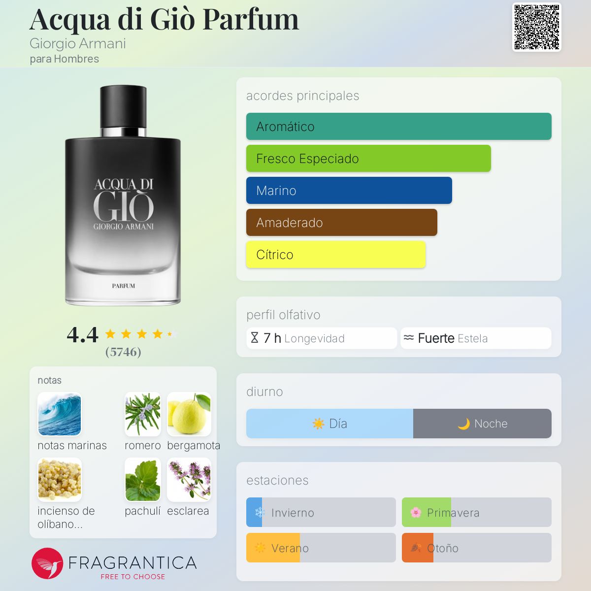 Card image for Acqua di Gio Parfum