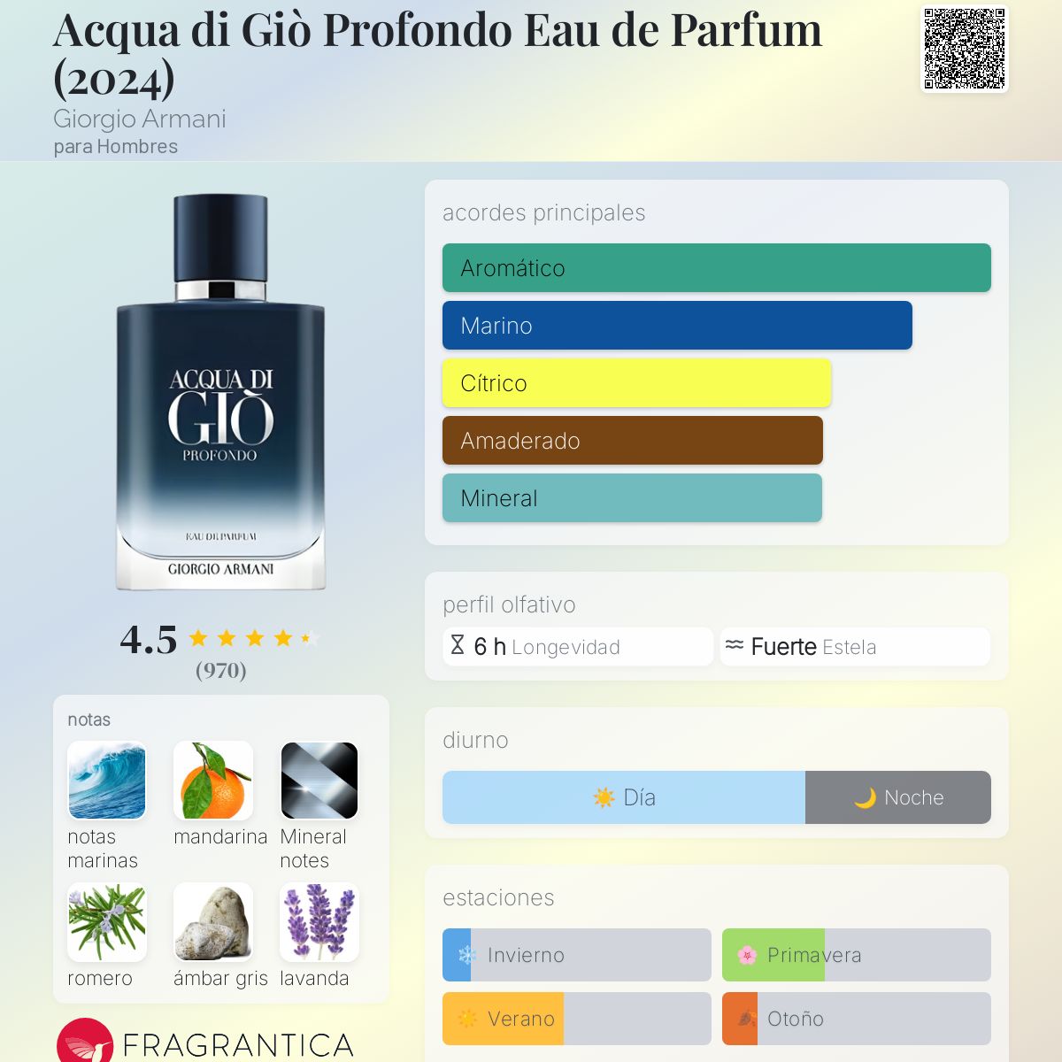 Card image for Acqua di gio Profondo (edp)