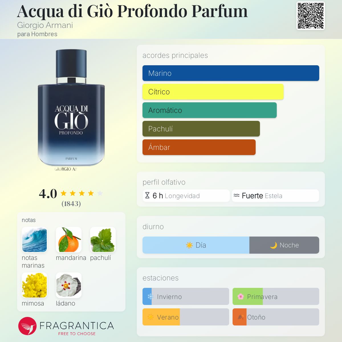 Card image for Acqua di gio Profondo Parfum
