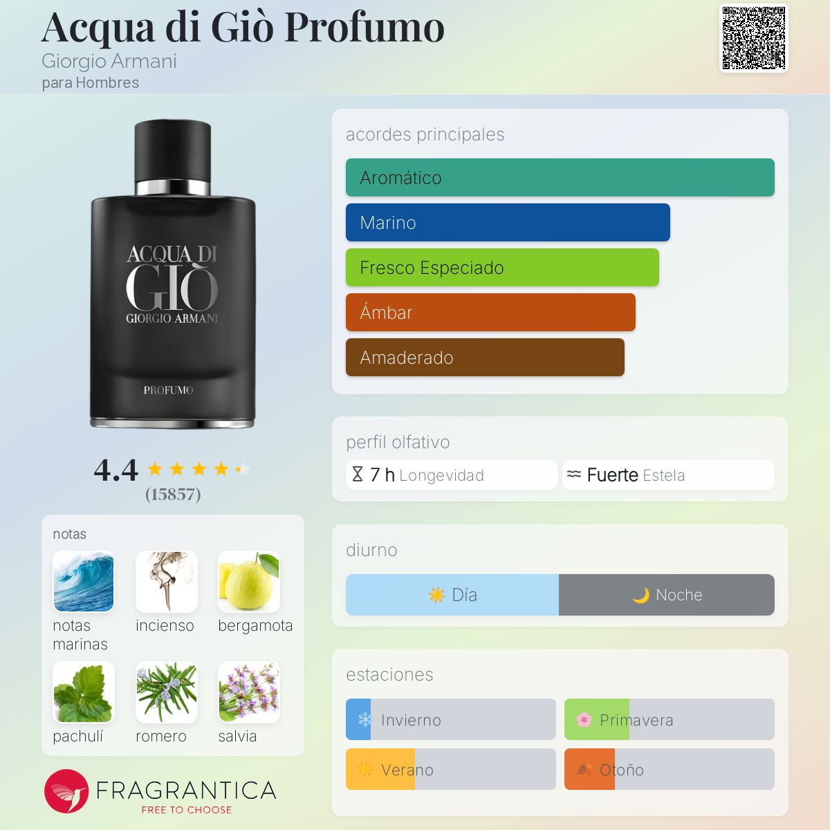 Card image for Acqua di Gio Profumo