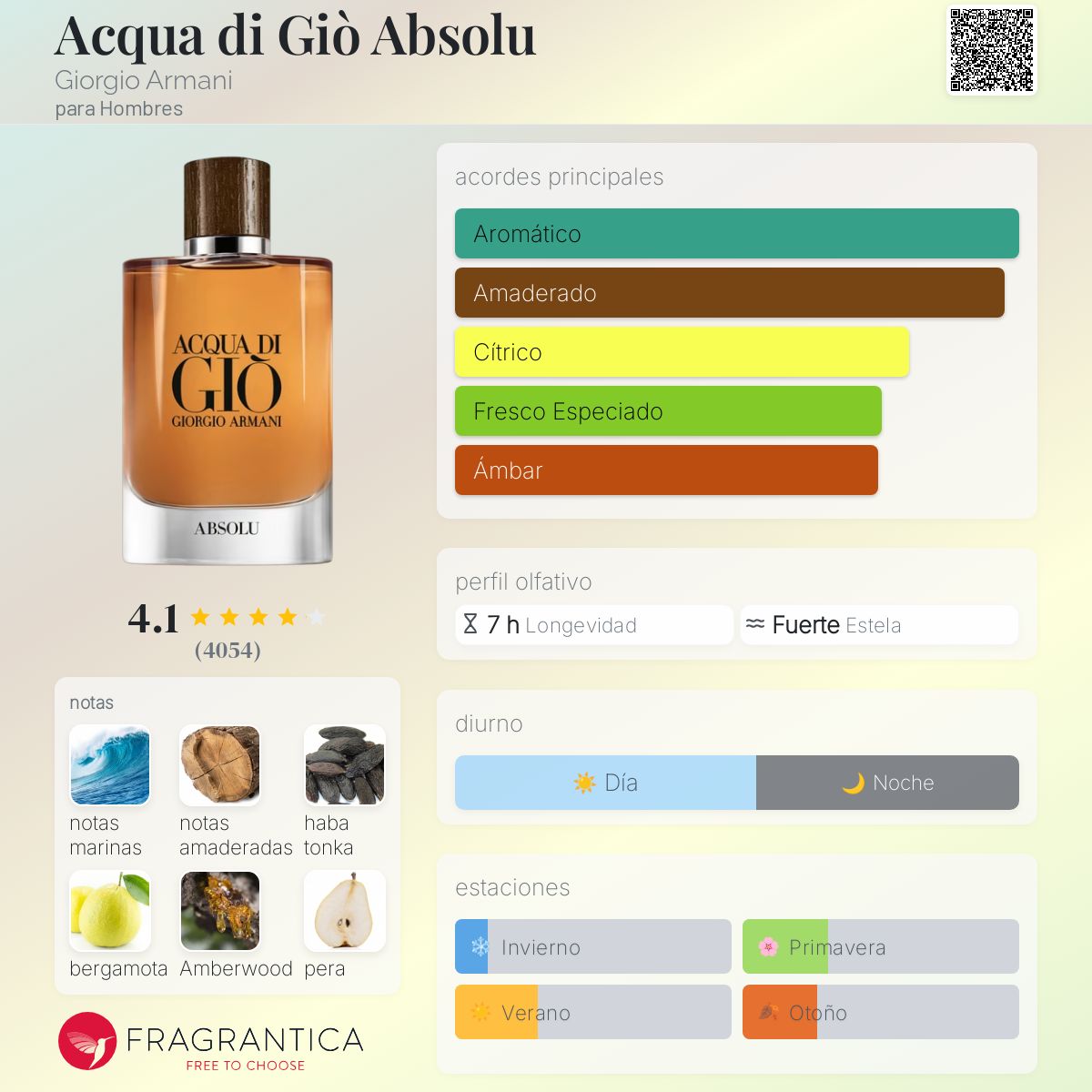 Card image for Acqua do Gio Absolu
