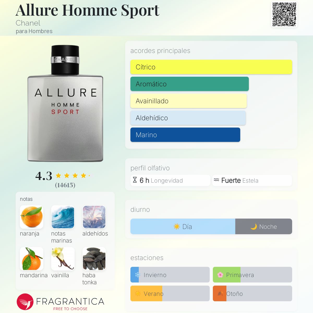 Card image for Allure Homme Sport