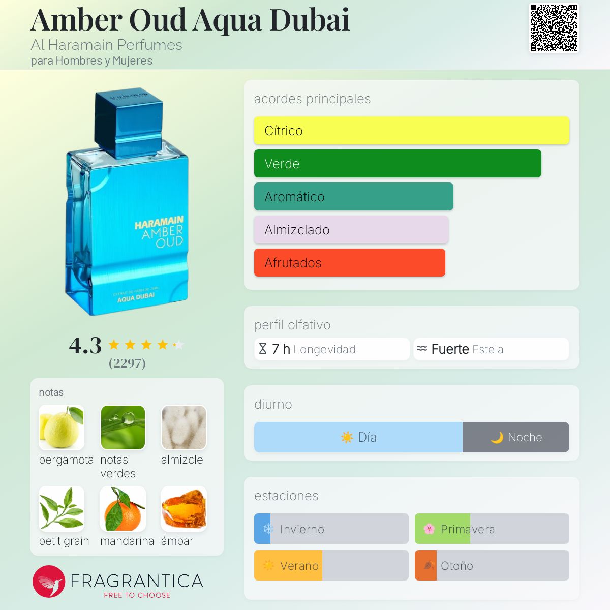 Card image for Amber Oud Aqua Dubai (ext)