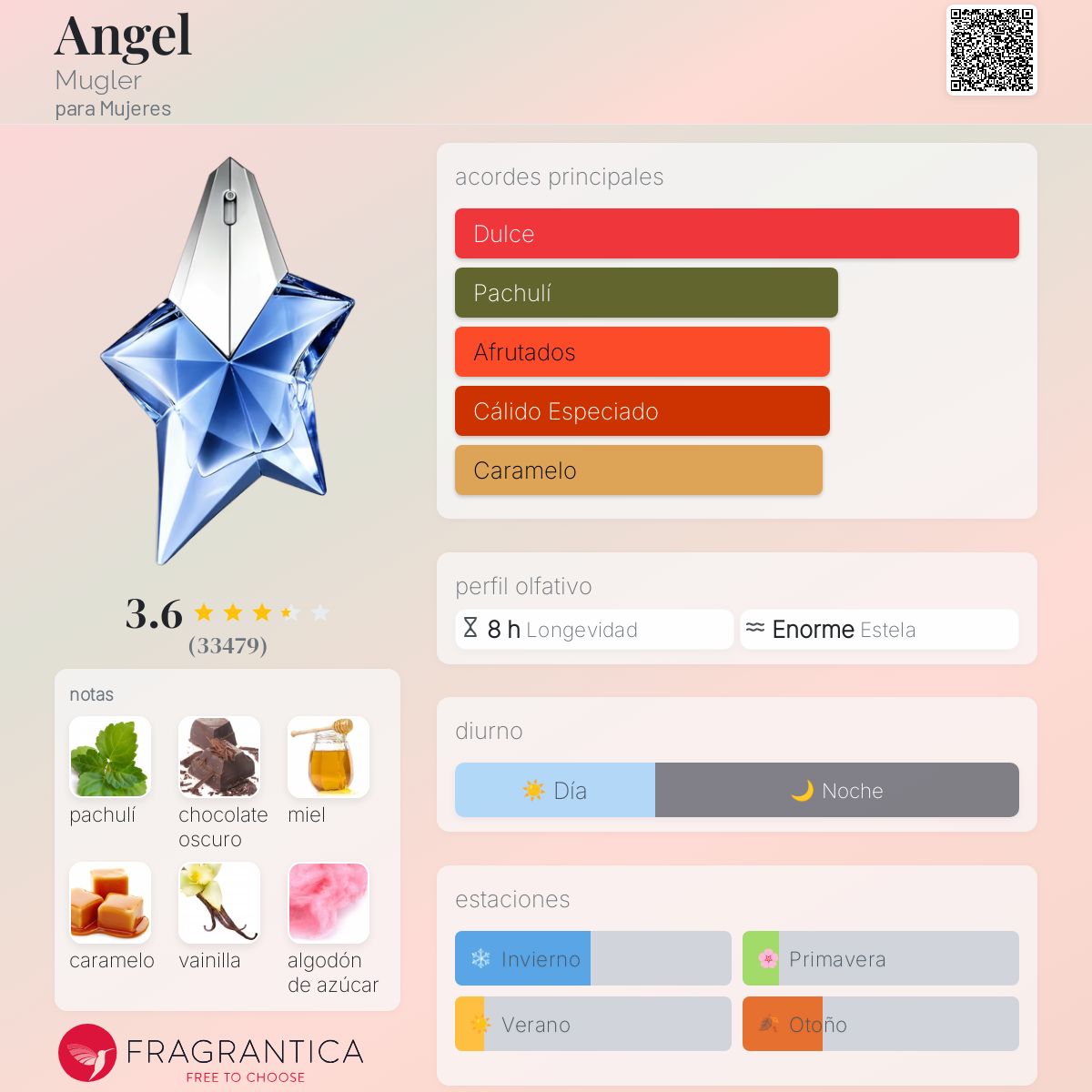 Card image for Angel Star (edp)