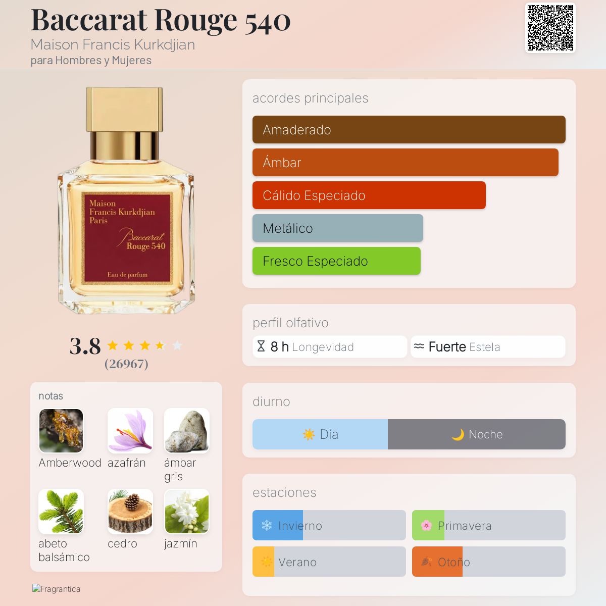 Card image for Baccarat Rouge 540 (edp)