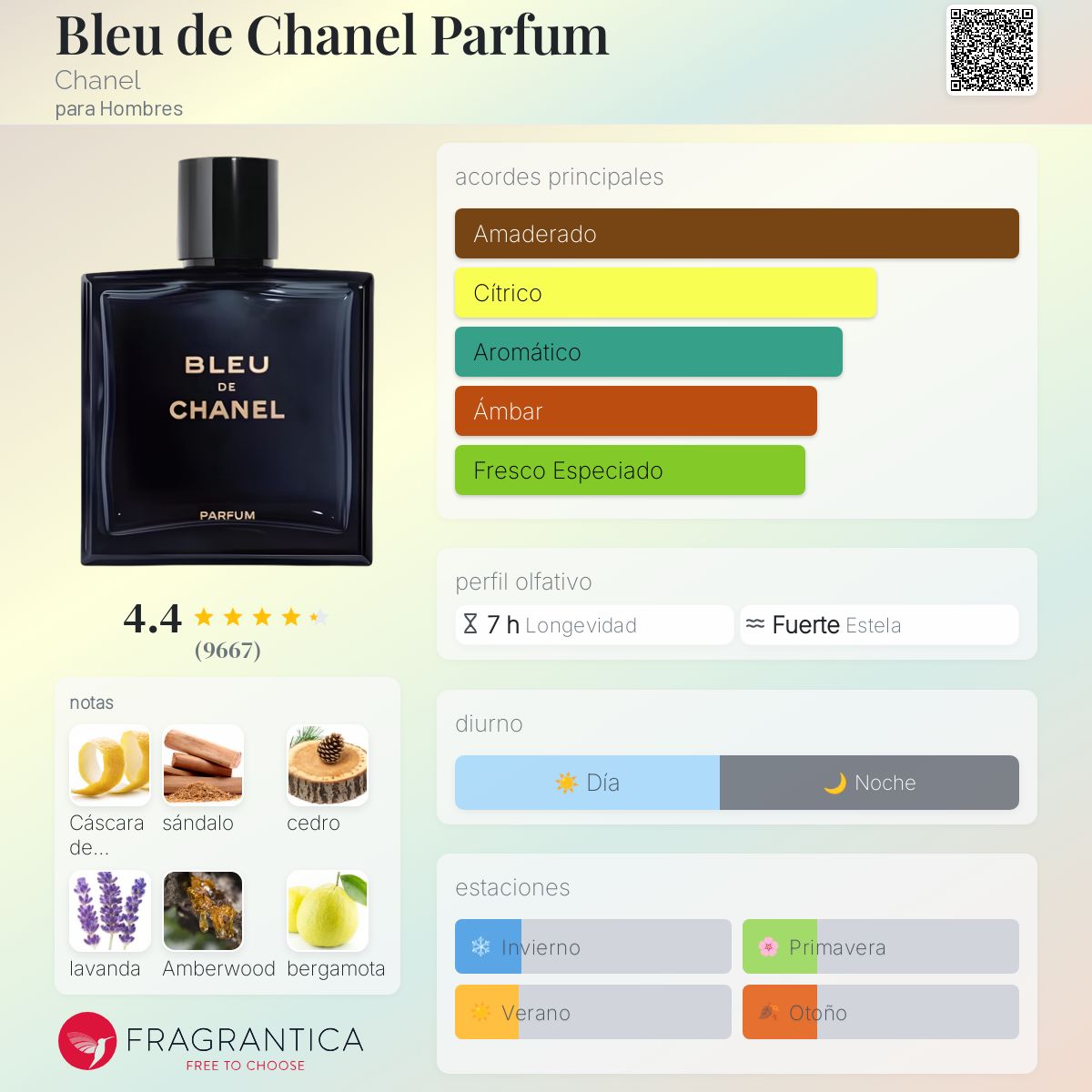 Card image for Bleu (parfum)