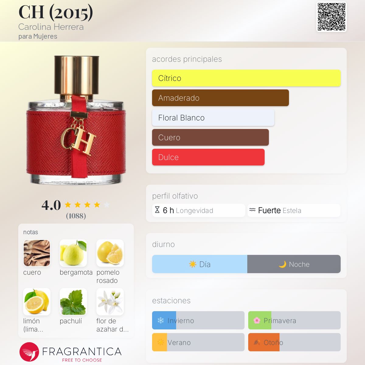 Card image for CH Women