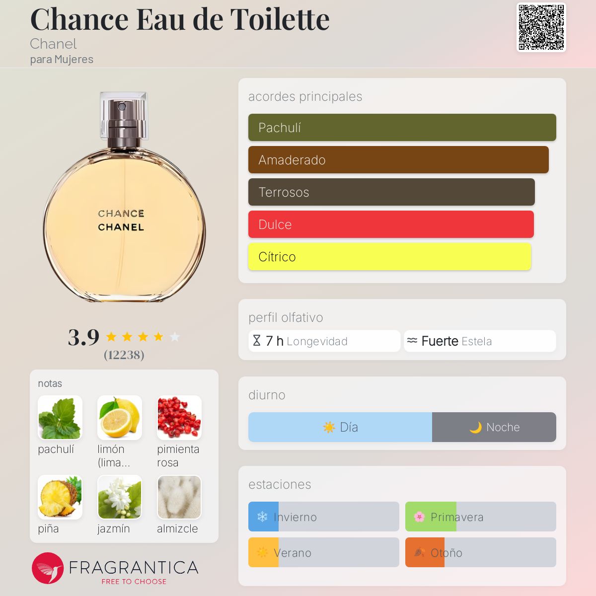 Card image for Chance (edt)