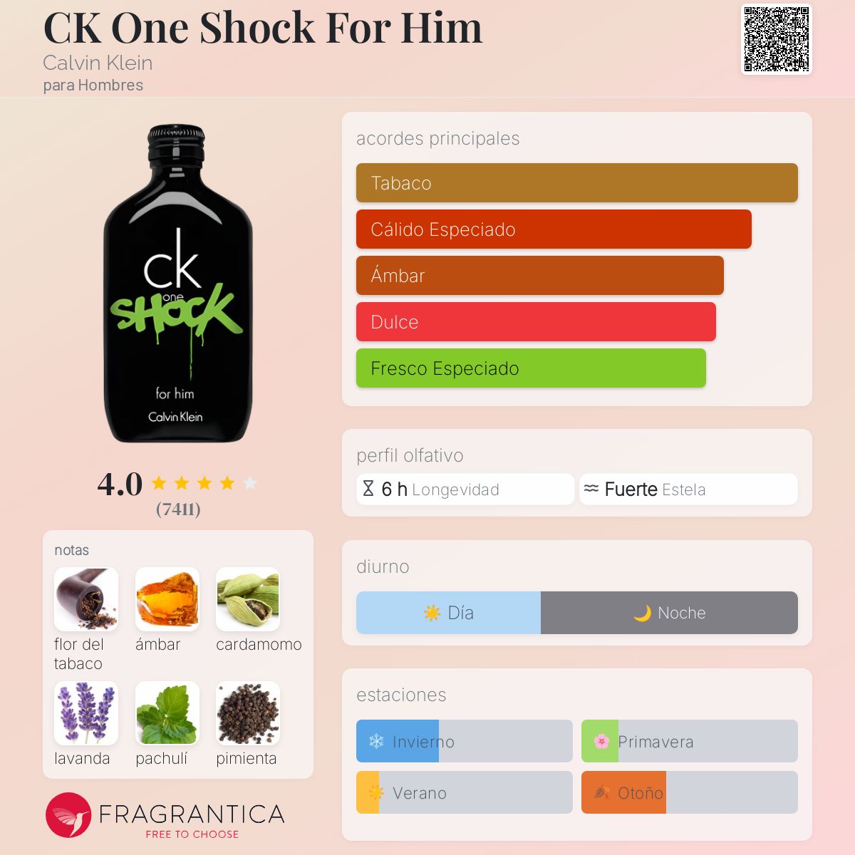Card image for CK One Shock
