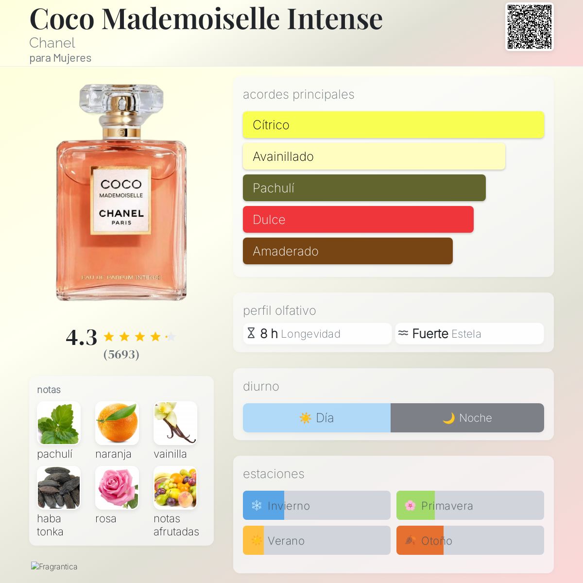 Card image for Coco Madmoiselle (edp)