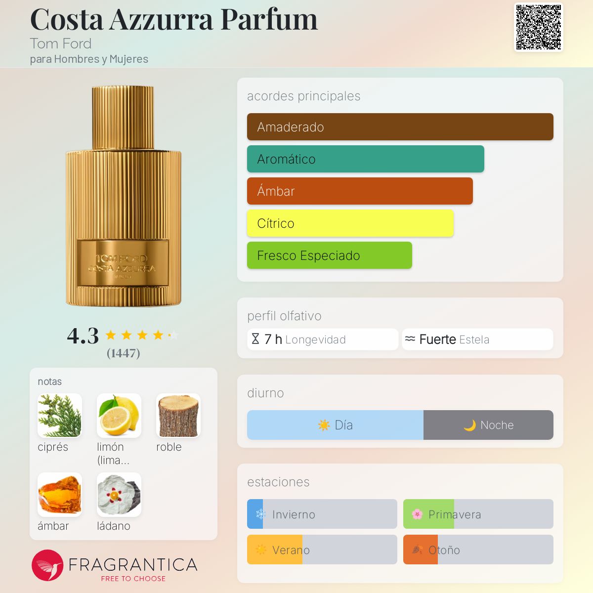 Card image for Costa Azurra (parfum)