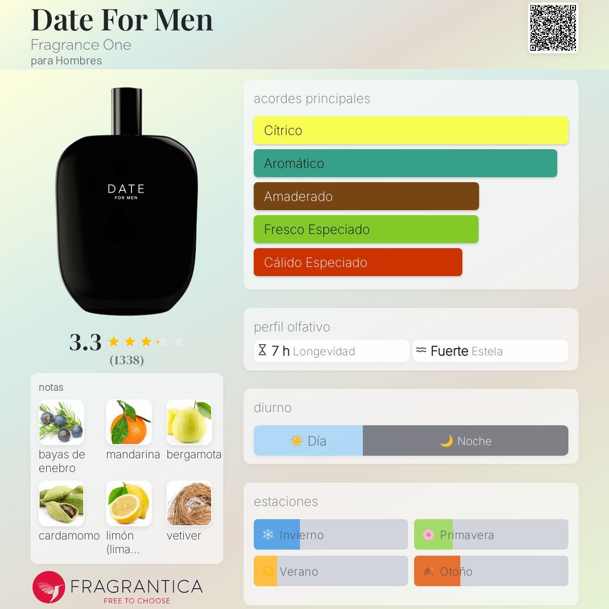 Card image for Date [extrait]