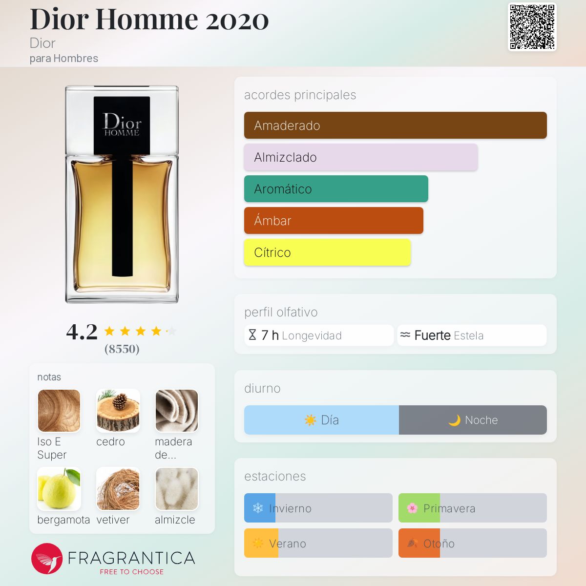 Card image for Dior Homme