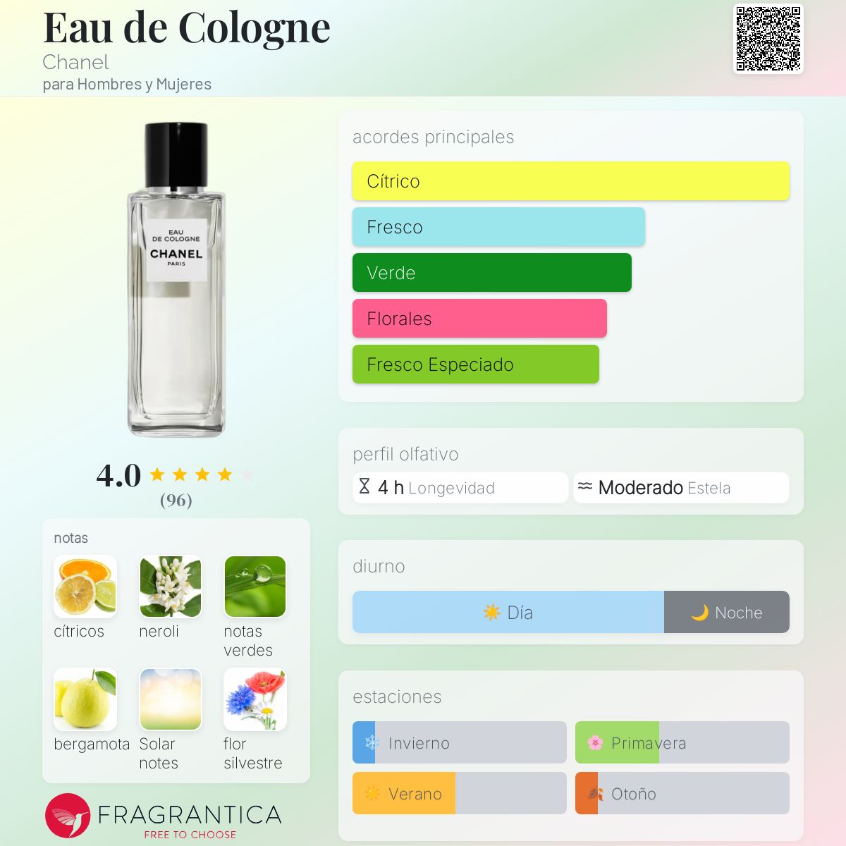 Card image for Eau de cologne (edp)