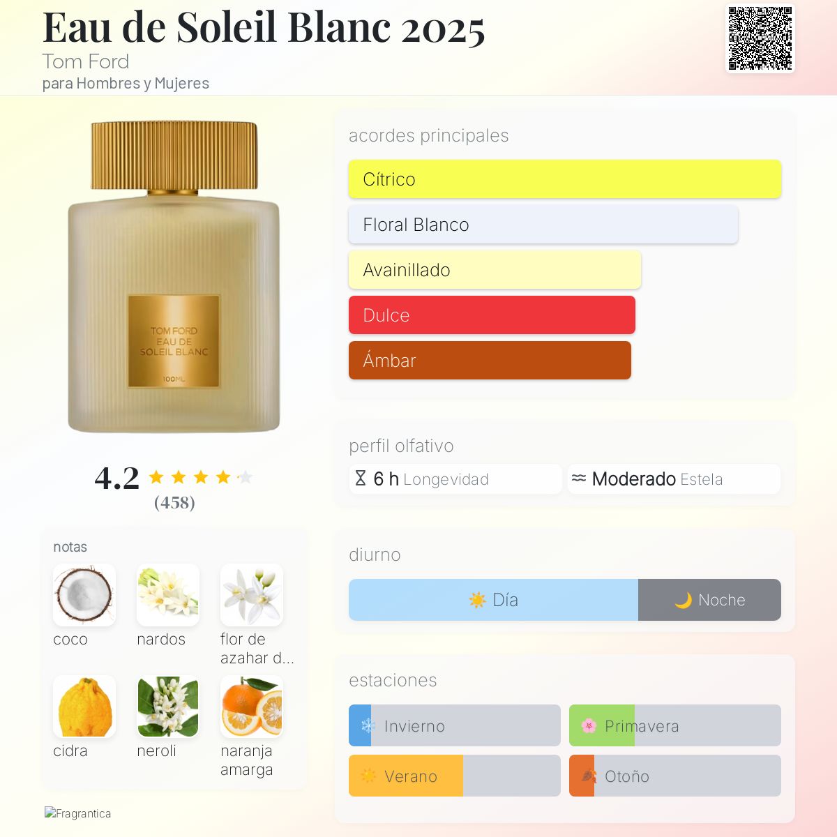 Card image for Eau de Soleil Blanc (2025)