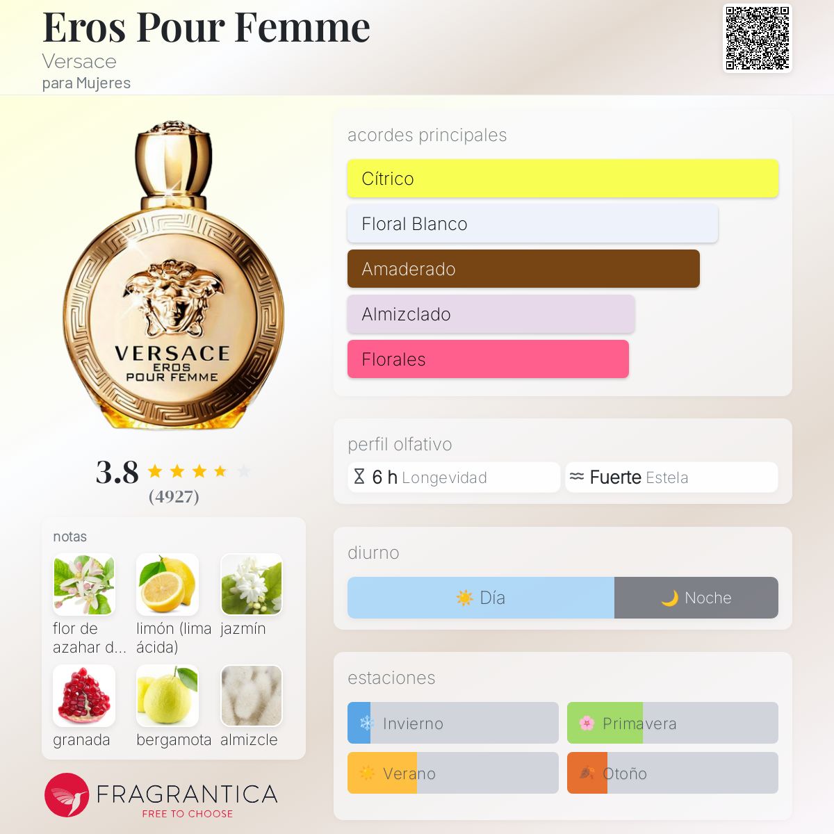 Card image for Eros (edp) dama