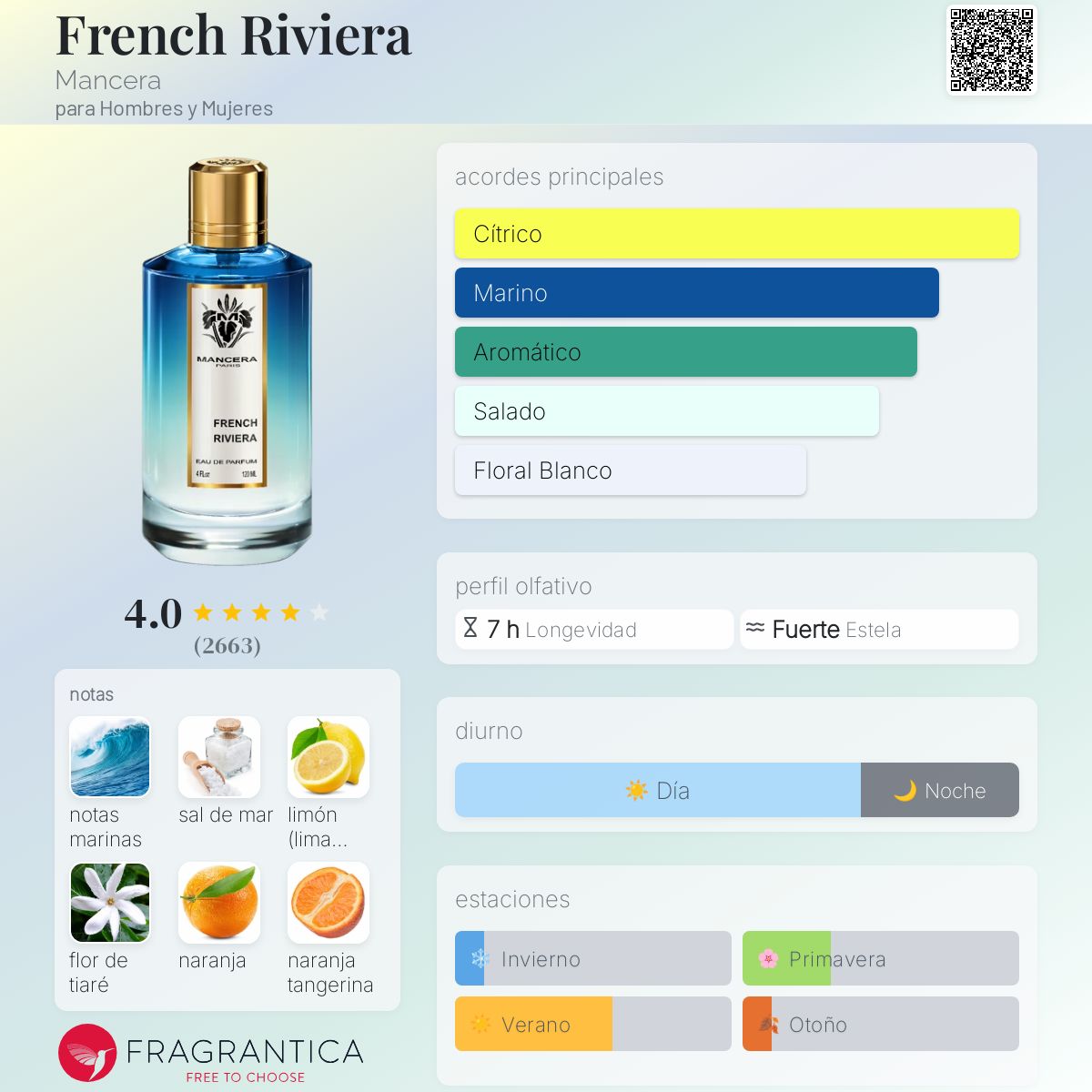 Card image for French Riviera