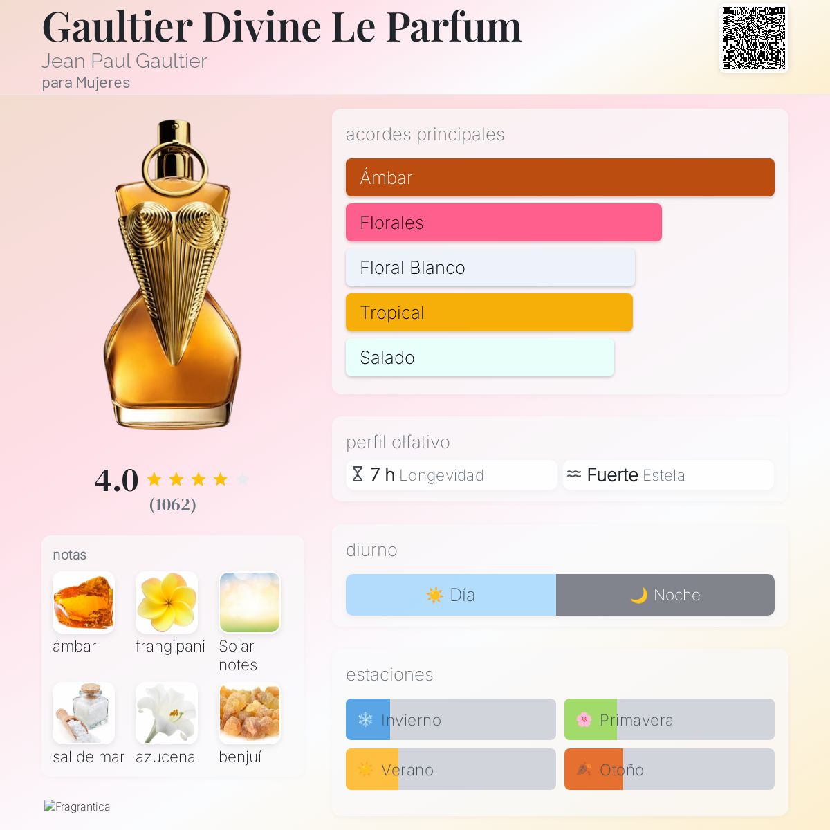 Card image for Gaultier Divine Le Parfum