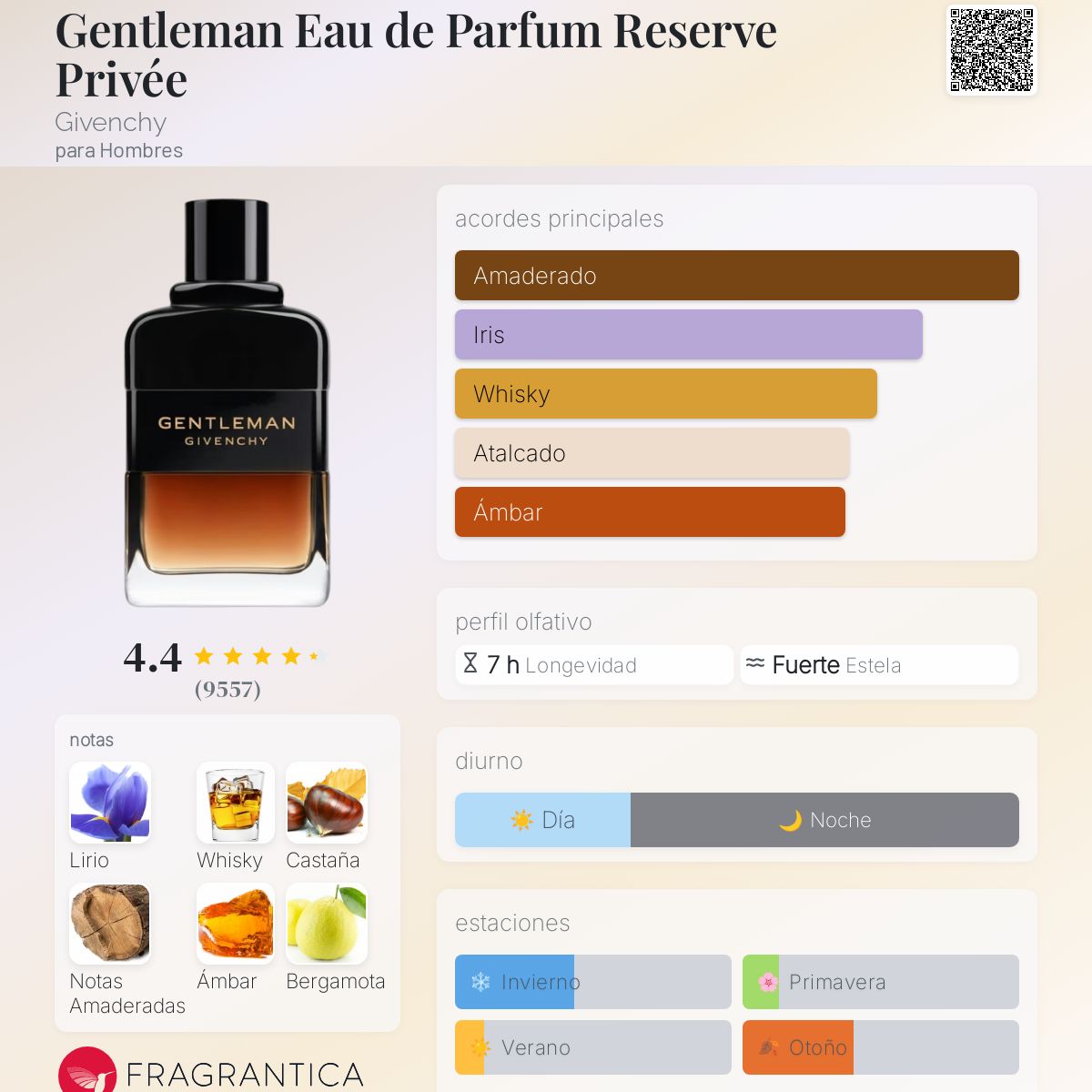 Card image for Gentleman Reserve Privé