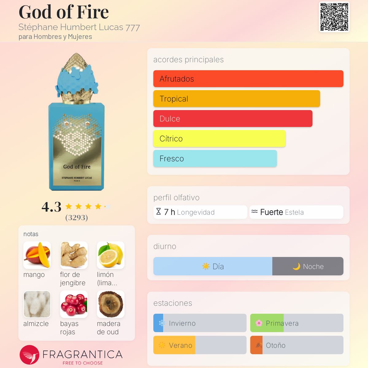 Card image for God of fire
