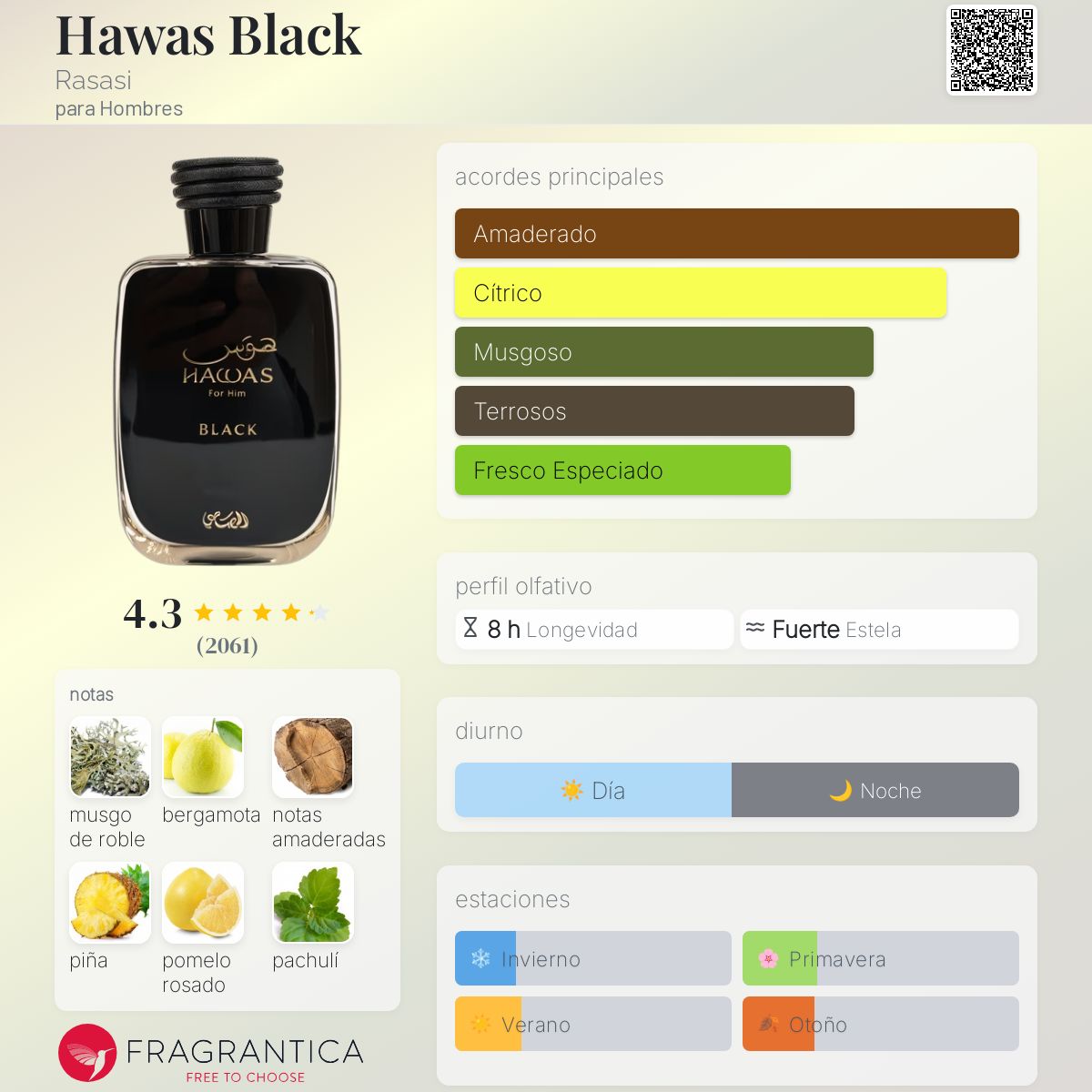 Card image for Hawas Black