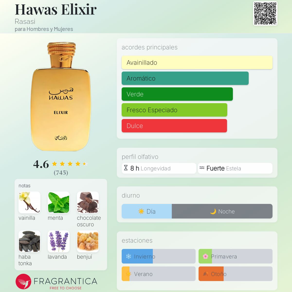 Card image for Hawas Elixir