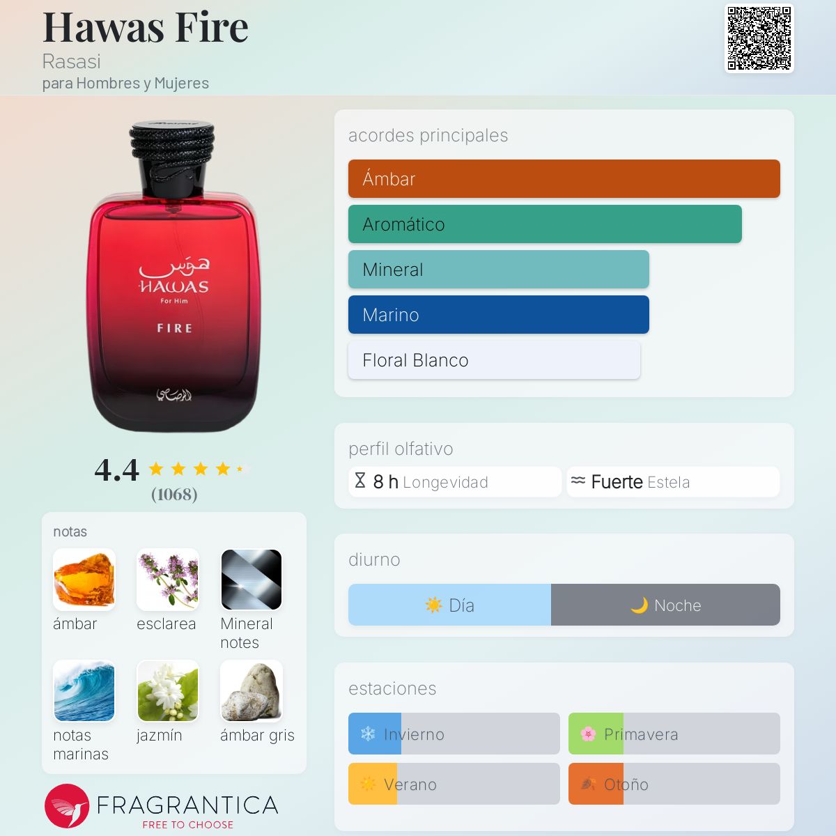 Card image for Hawas Fire