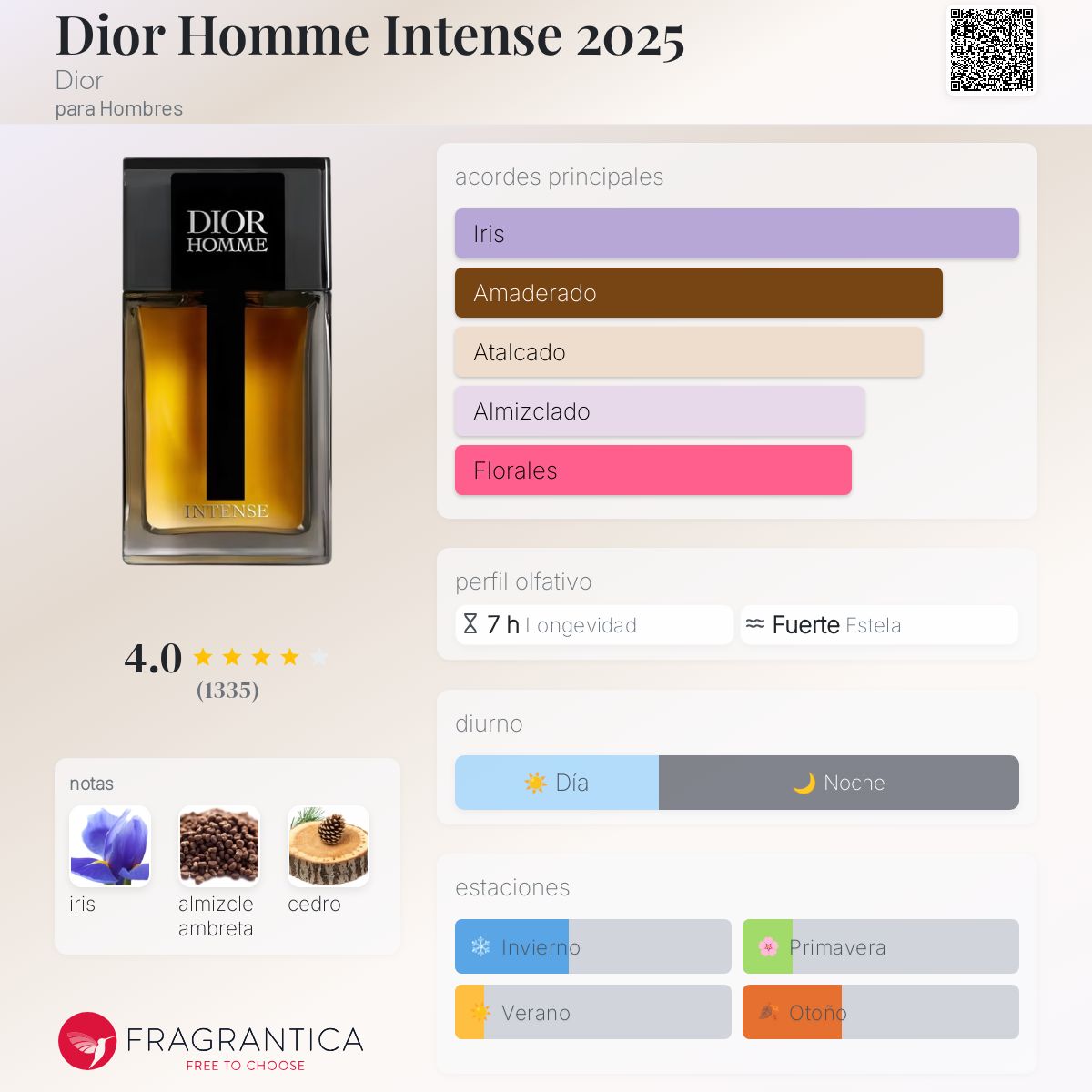 Card image for Homme Intense