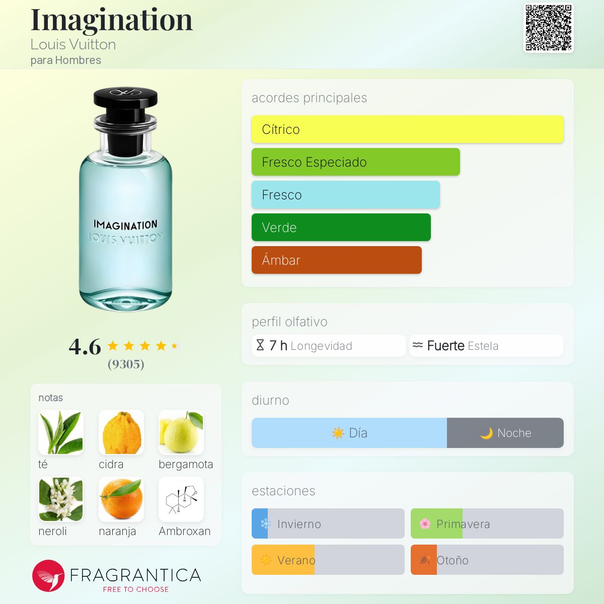 Card image for Imagination