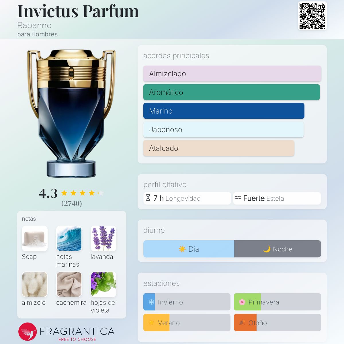 Card image for Invictus Parfum