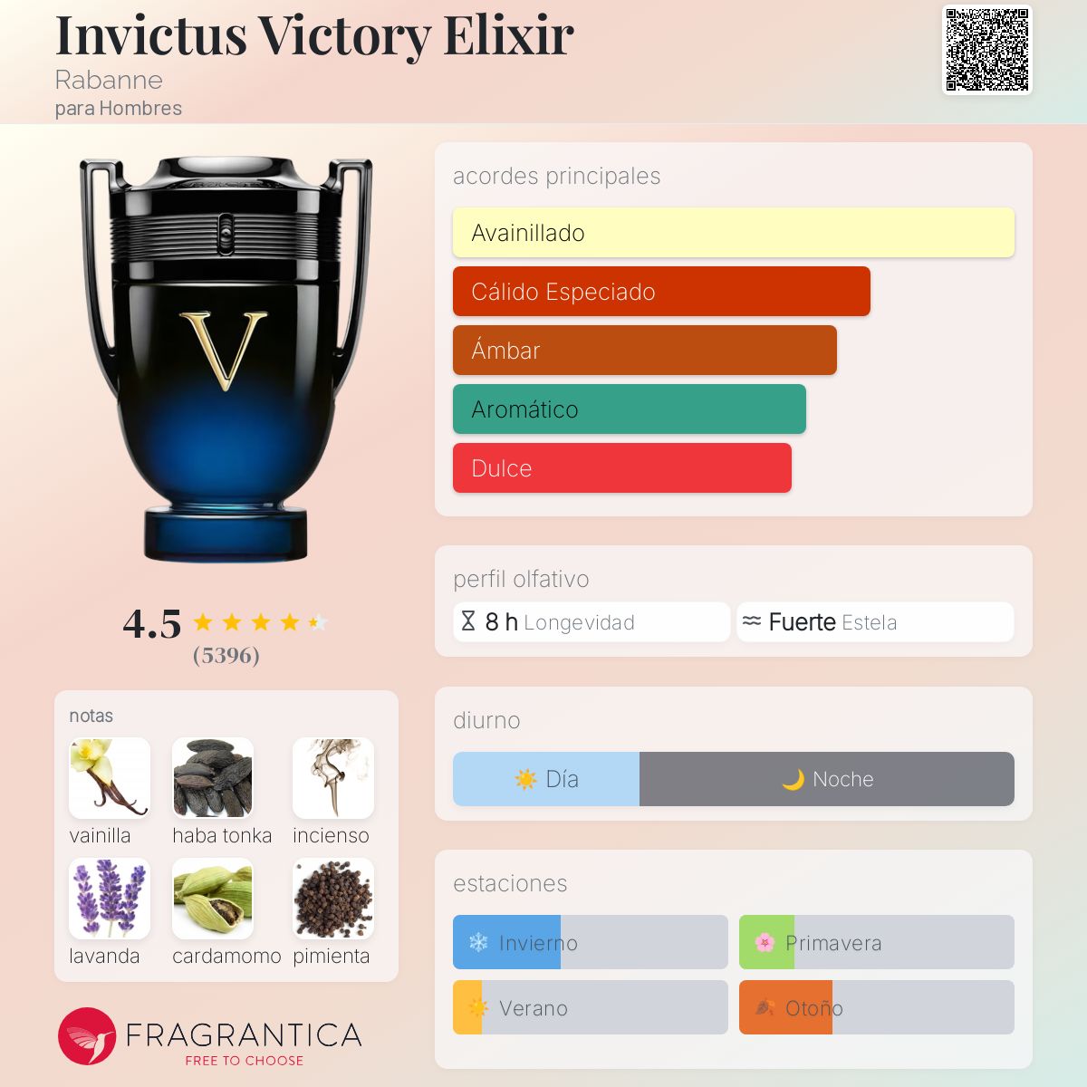 Card image for Invictus Victory Elixir