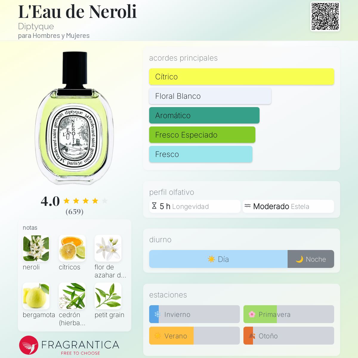 Card image for L'Eau de Neroli