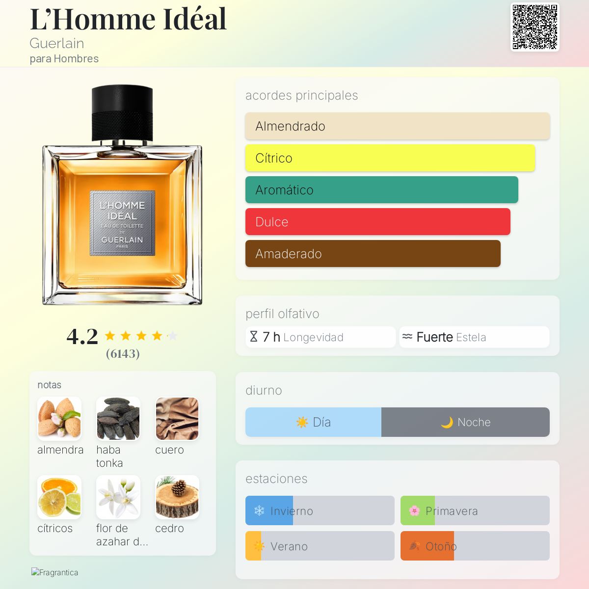 Card image for L'Homme Ideal edt
