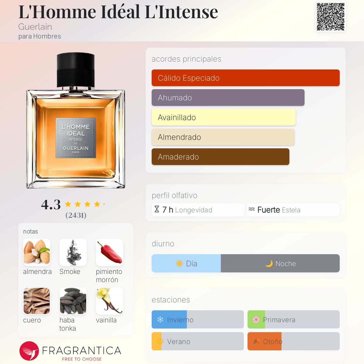 Card image for L'Homme Ideal (L'intense edp)