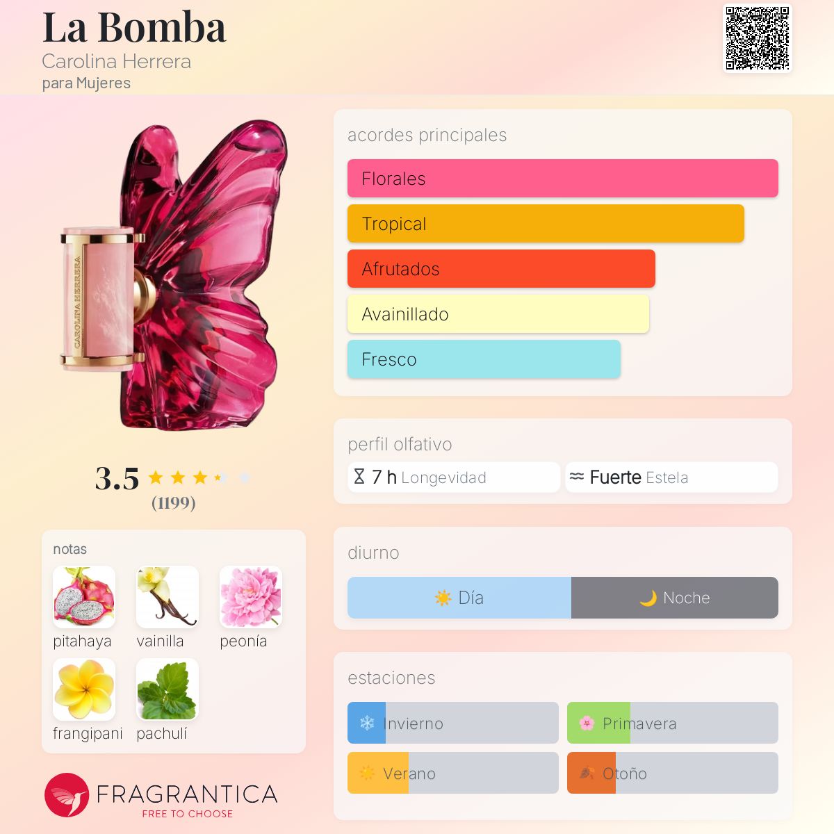 Card image for La bomba
