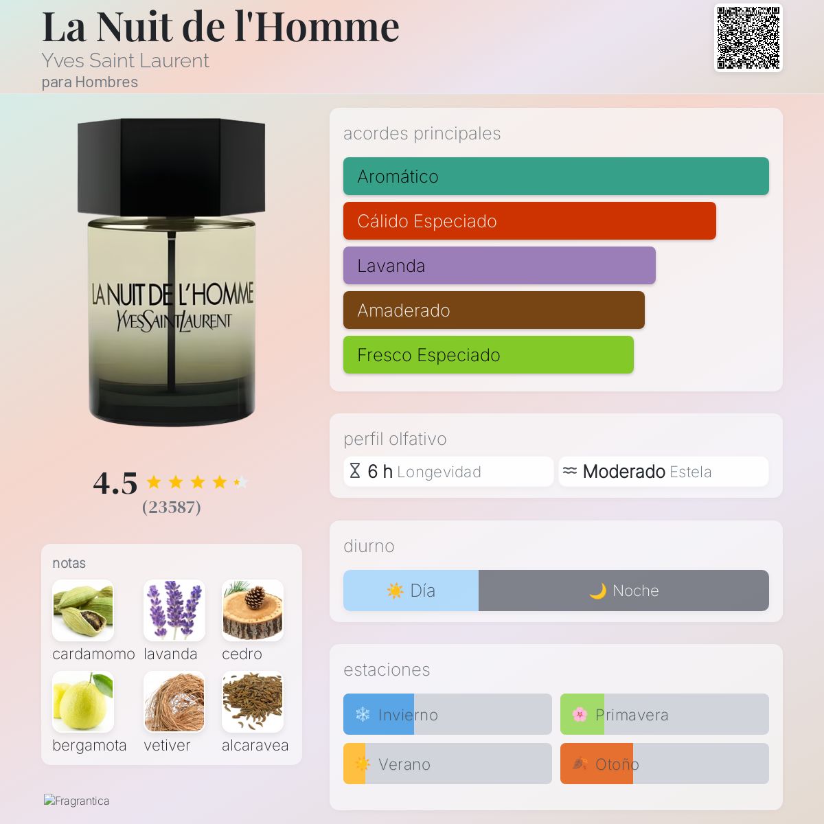 Card image for La Nuit de l'Homme