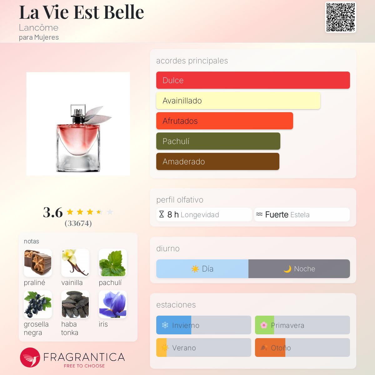Card image for La vie est belle (edp)