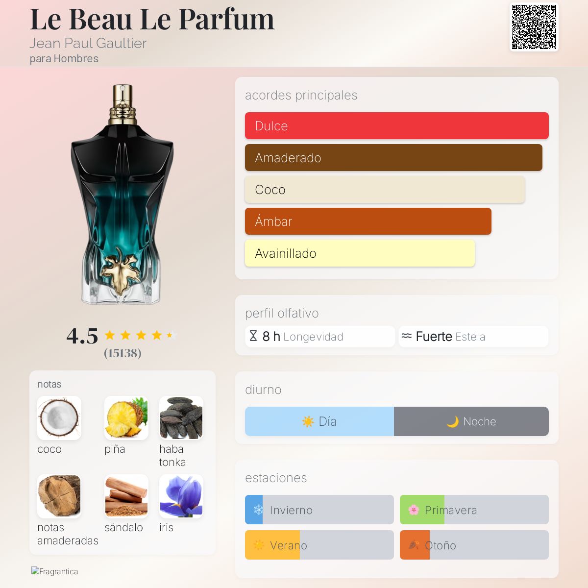 Card image for Le Beau Le Parfum