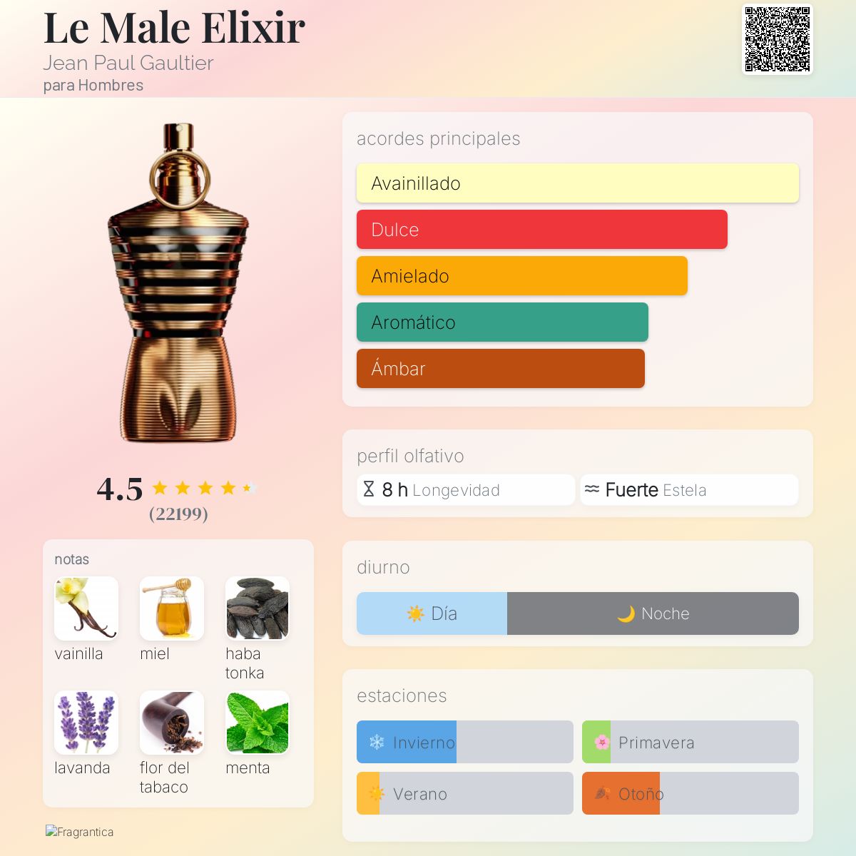 Card image for Le Male Elixir