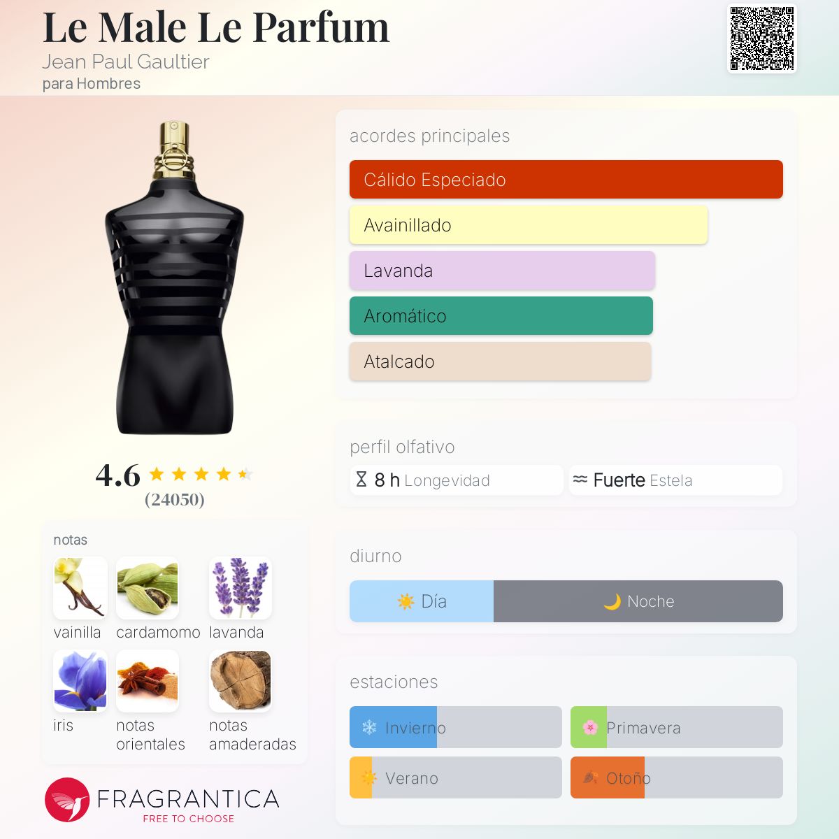 Card image for Le Male Le Parfum