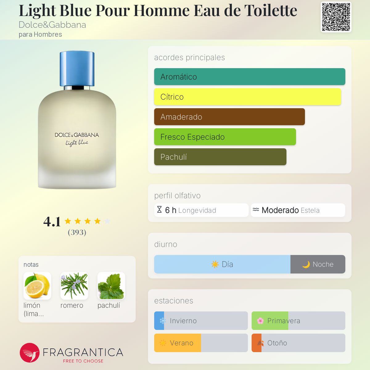 Card image for Light Blue hombre