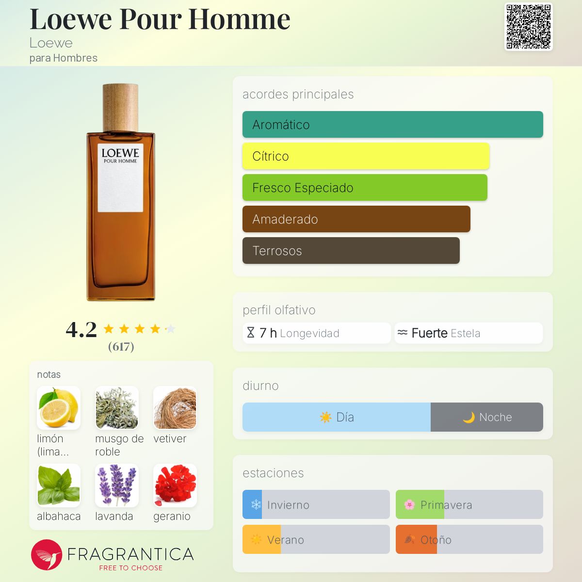 Card image for Loewe pour homme