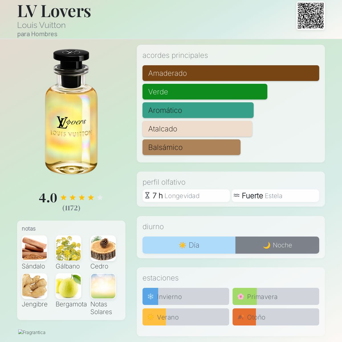 Card image for LV Lovers