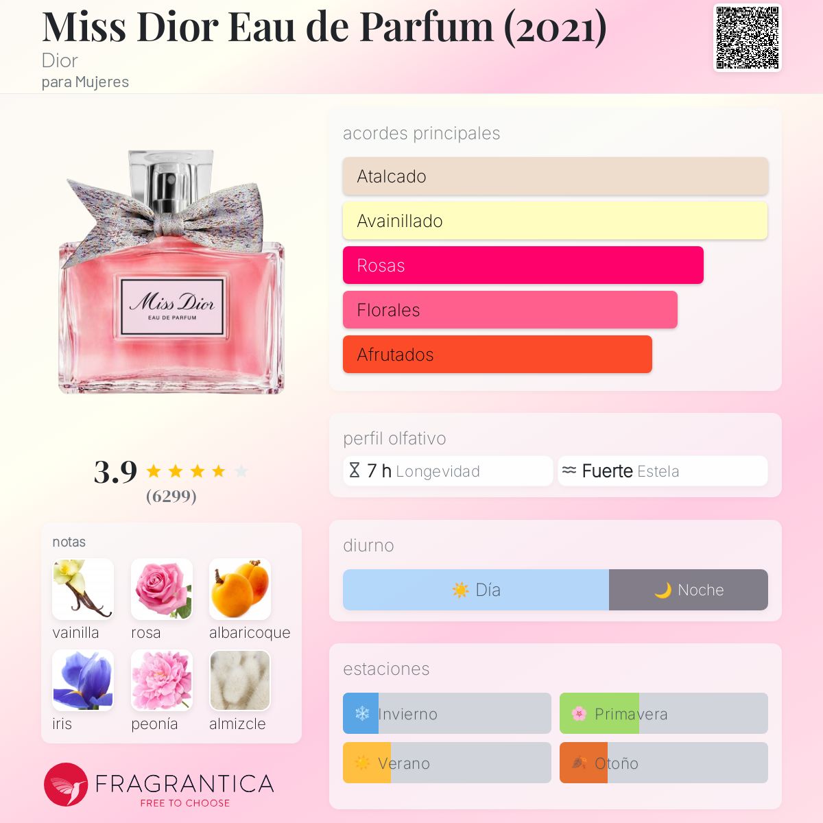 Card image for Miss Dior (edt)