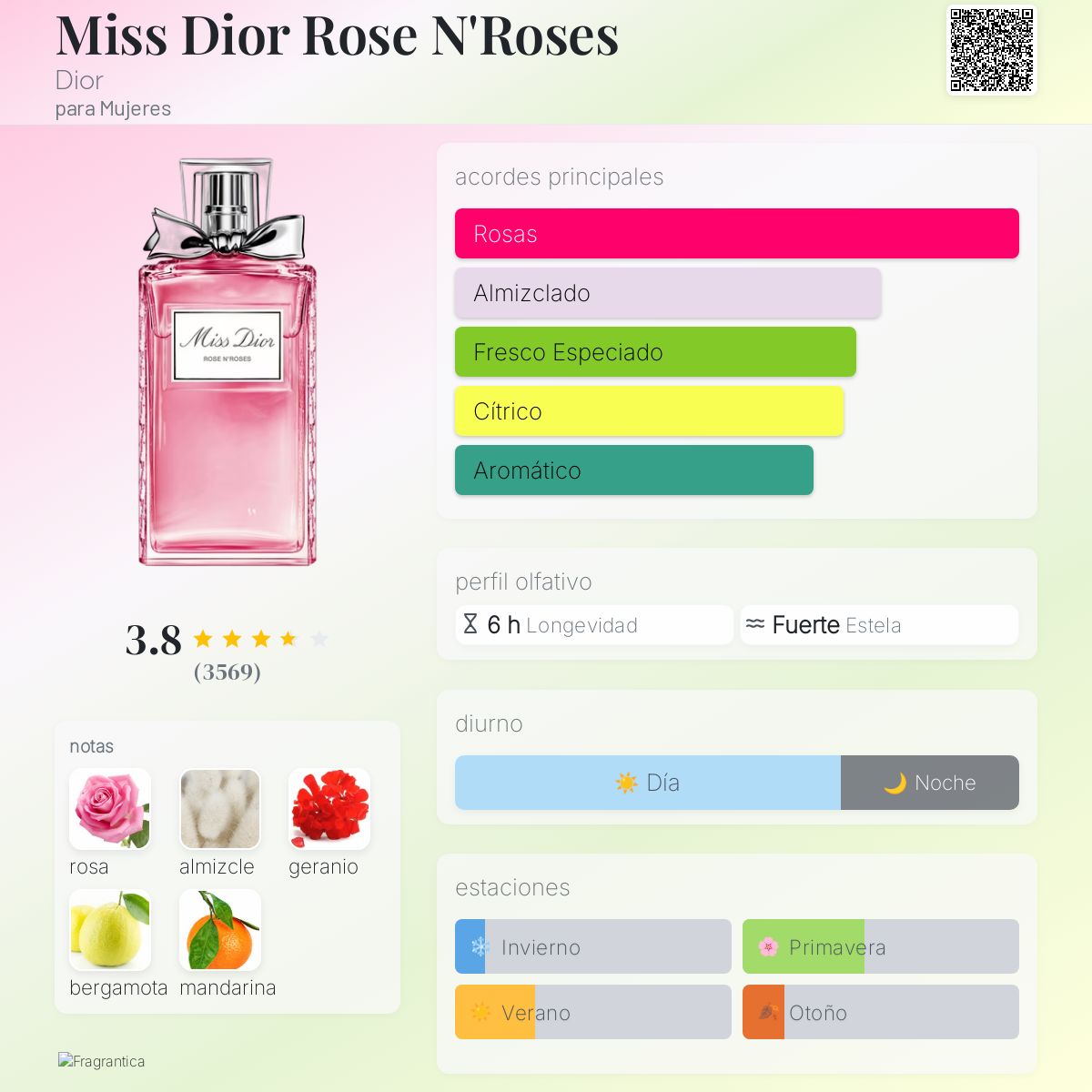 Card image for Miss Dior Roses n' Roses