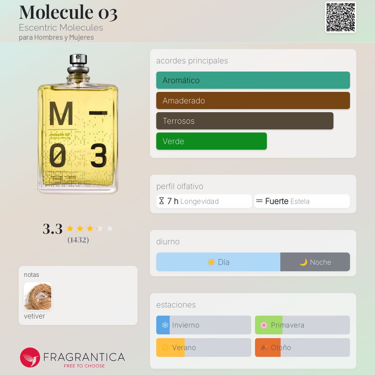 Card image for Molecule 03