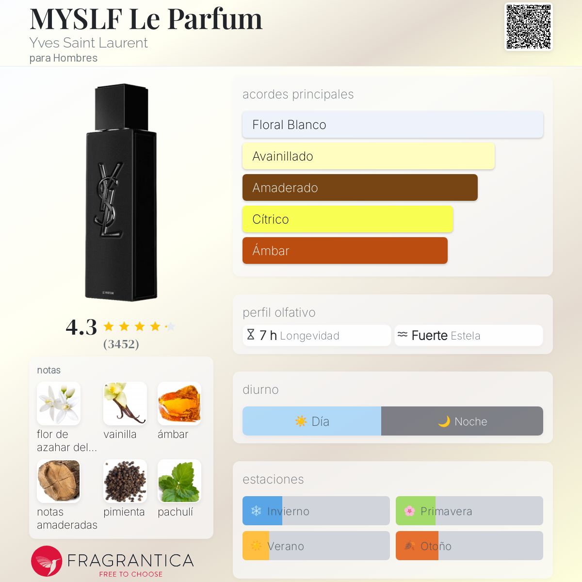 Card image for Myslf (parfum)