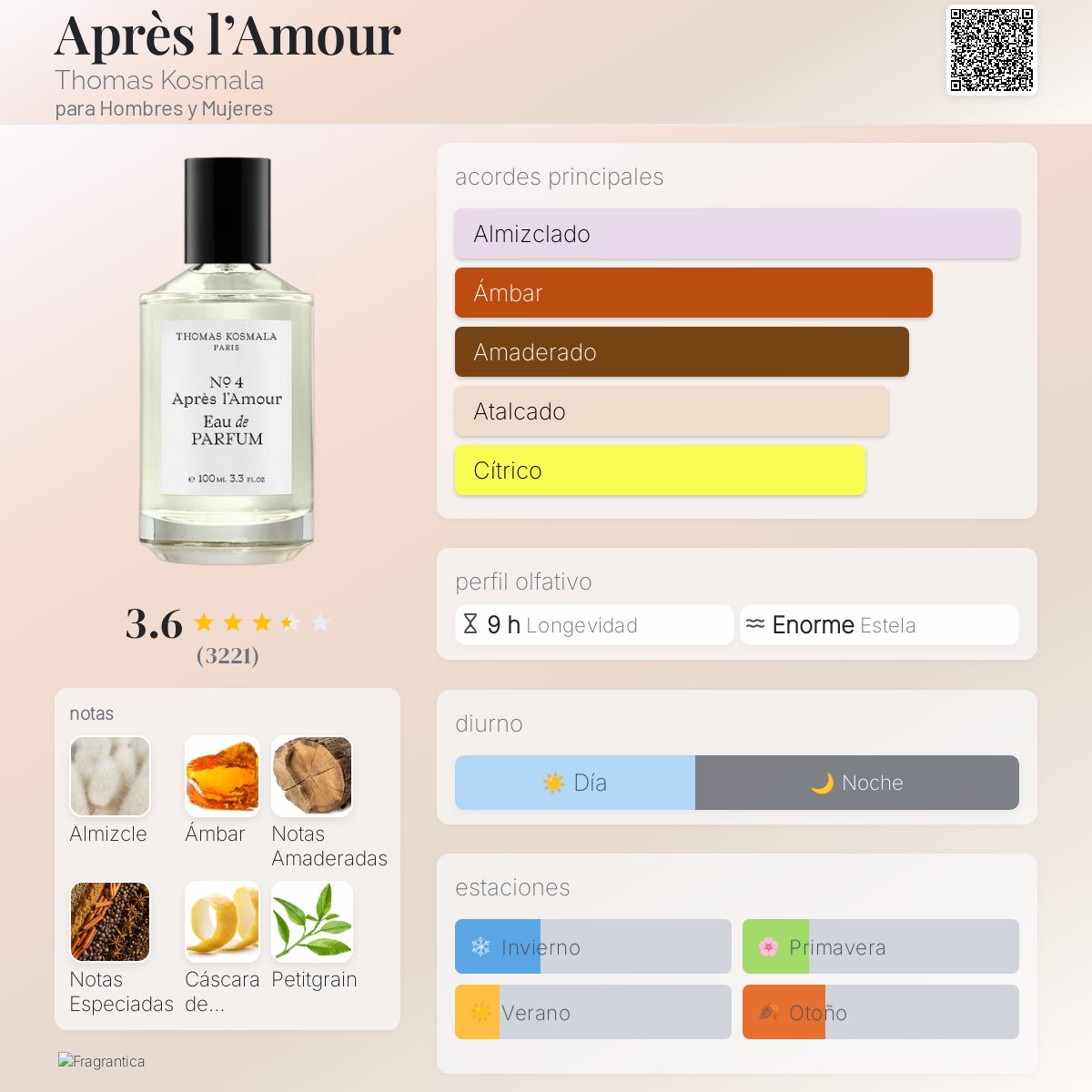 Card image for No. 4